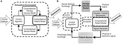 Credibility Evidence for Computational Patient Models Used in the Development of Physiological Closed-Loop Controlled Devices for Critical Care Medicine